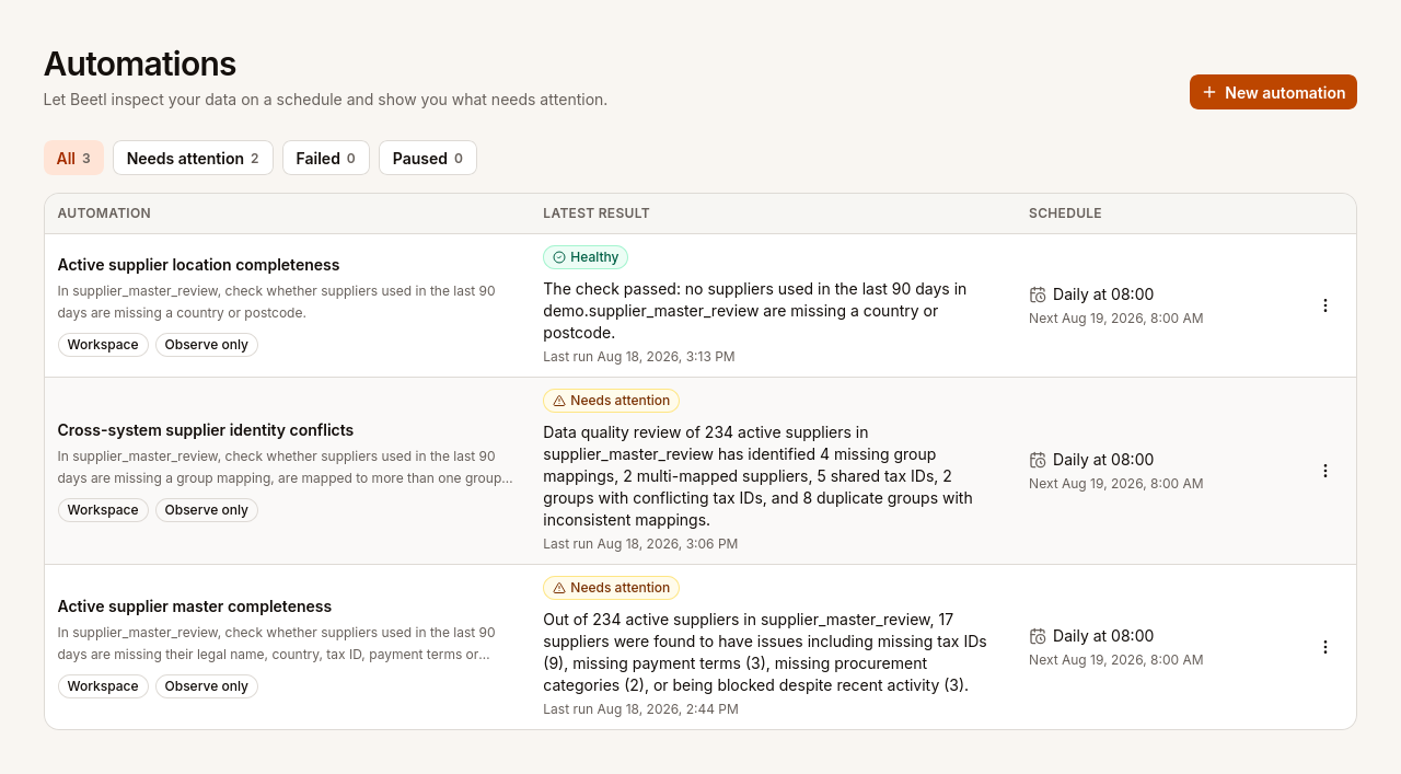 The Beetl Automations overview showing one Healthy supplier location check and two supplier master checks marked Needs attention, each scheduled daily at 08:00.