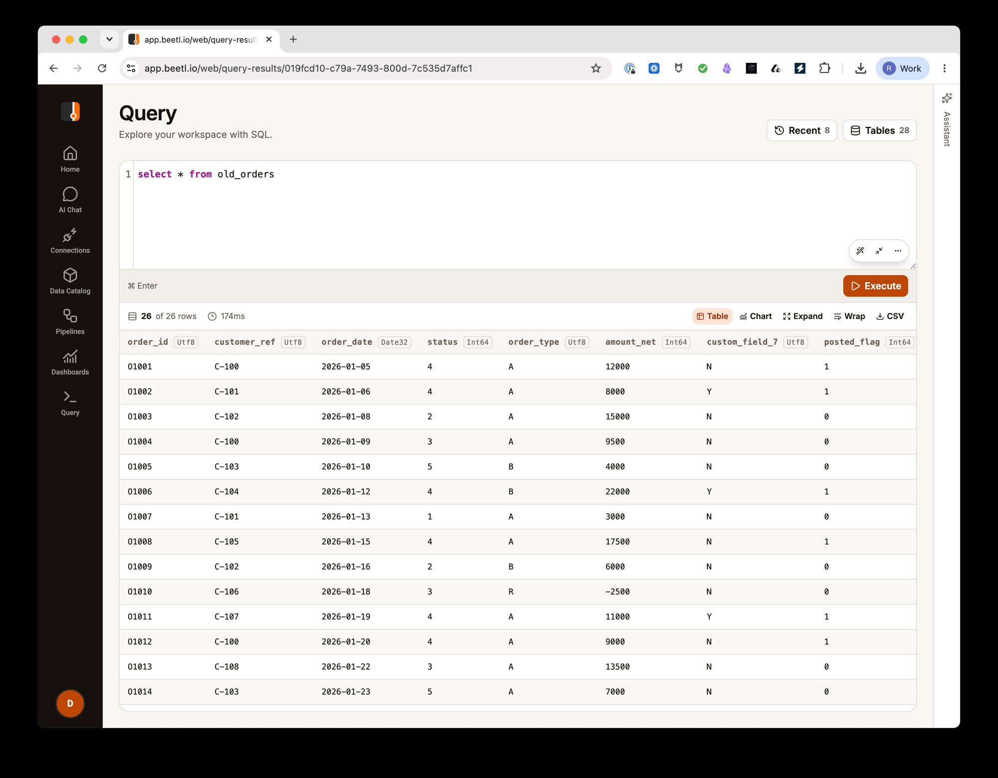 Beetl-Query-Ansicht mit SELECT Stern FROM old_orders: ein ERP-Rohexport, in dem der Auftragsstatus als reine Ganzzahlen von 1 bis 5, der Auftragstyp als einzelne Buchstaben A, B und R und eine Spalte custom_field_7 mit J/N-Kennzeichen gespeichert ist, deren Bedeutung nirgends in den Daten steht.