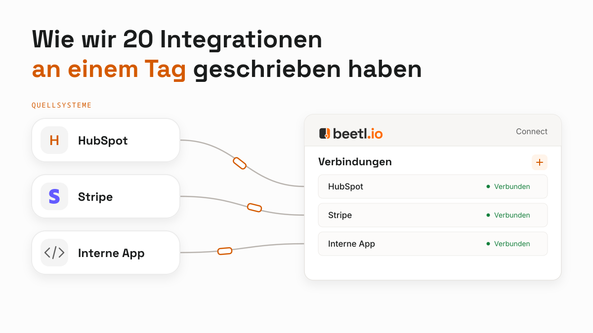 Wie wir 20 Integrationen an einem Tag geschrieben haben. HubSpot, Stripe und eine interne Anwendung sind mit einem Beetl-Fenster verbunden, das ihre Verbindungen anzeigt.
