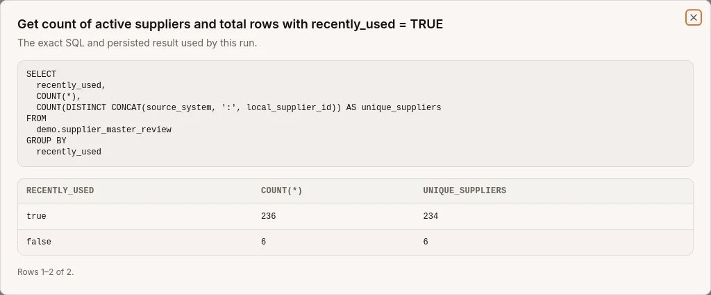 Das read-only SQL und das gespeicherte Ergebnis mit 236 aktiven Zeilen und 234 eindeutigen aktiven Lieferanten.