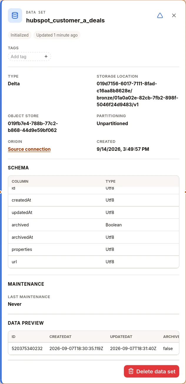 Das importierte HubSpot-Dataset für Deals in Beetl mit Quellverbindung, Speicherinformationen, Schema und einer Datensatzvorschau.